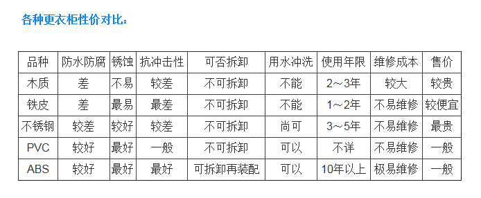 各种更衣柜性价对比-OK234塑料更衣柜